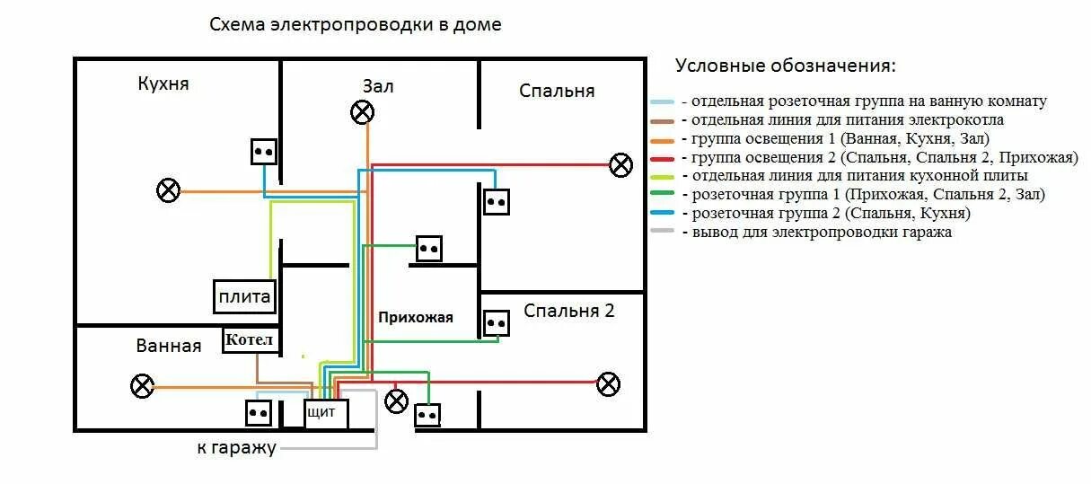 Проводка освещения в квартире схема подключения Разводка электропроводки в частном доме Электропроводка, Ремонт, Дом