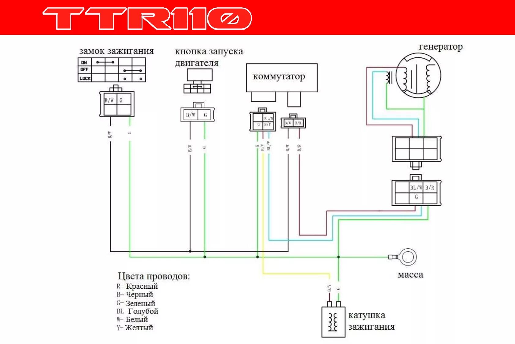 Проводка питбайк 125 кайо схема Просмотр инструкции мотоциклы Irbis TTR 110сс 4т, страница 29 - Mnogo-dok - бесп