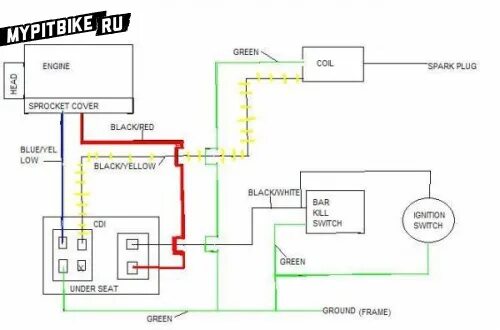 Проводка питбайк 125 кайо схема Прямой эфир - Мой Питбайк