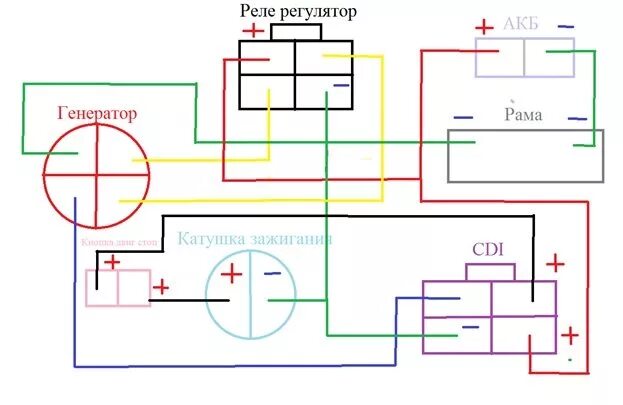Проводка питбайк 125 схема подключения Контент eatm - Страница 2 - Форум о мотоциклах и скутерах, произведенных в Китае