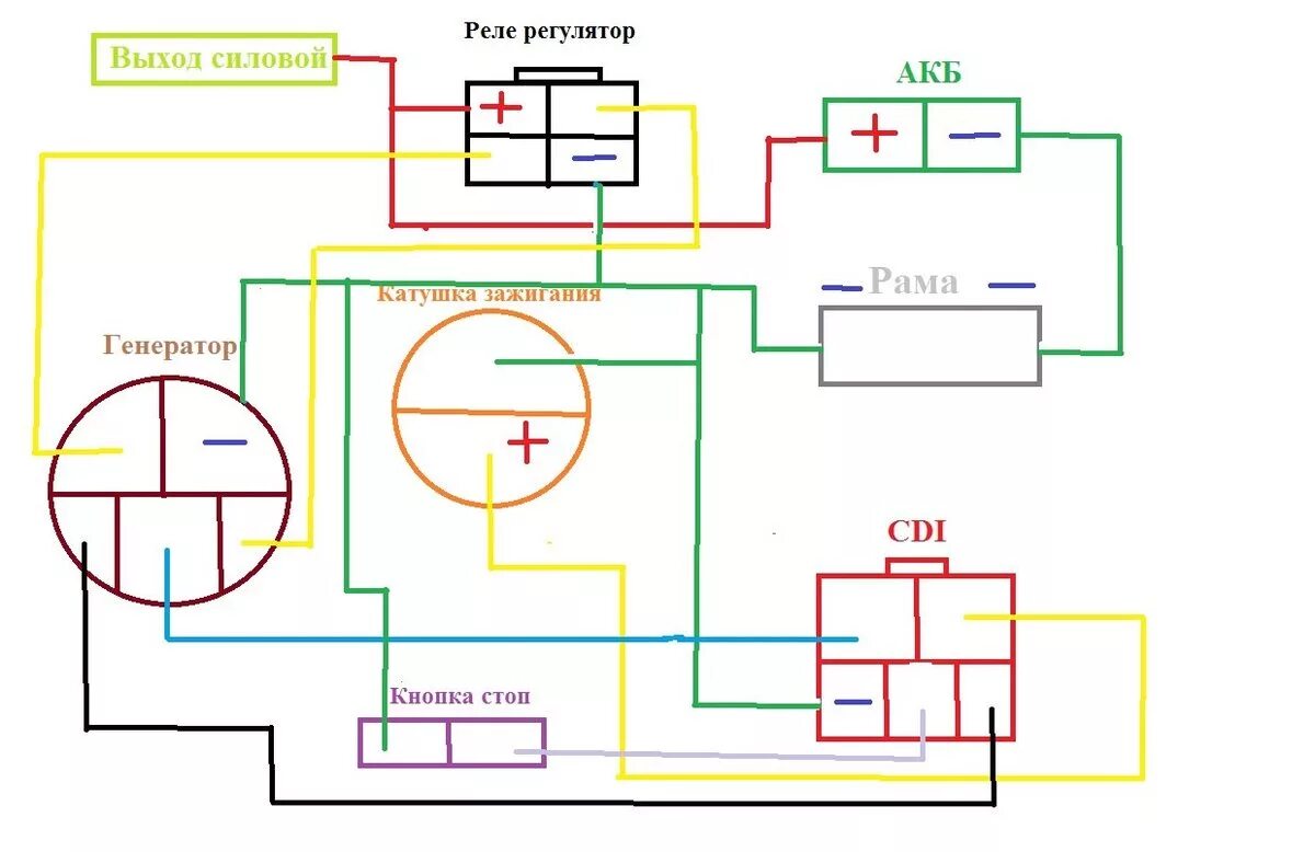 Проводка питбайк 125 схема подключения Bse ph10-150e - BSE Moto - Форум о мотоциклах и скутерах, произведенных в Китае