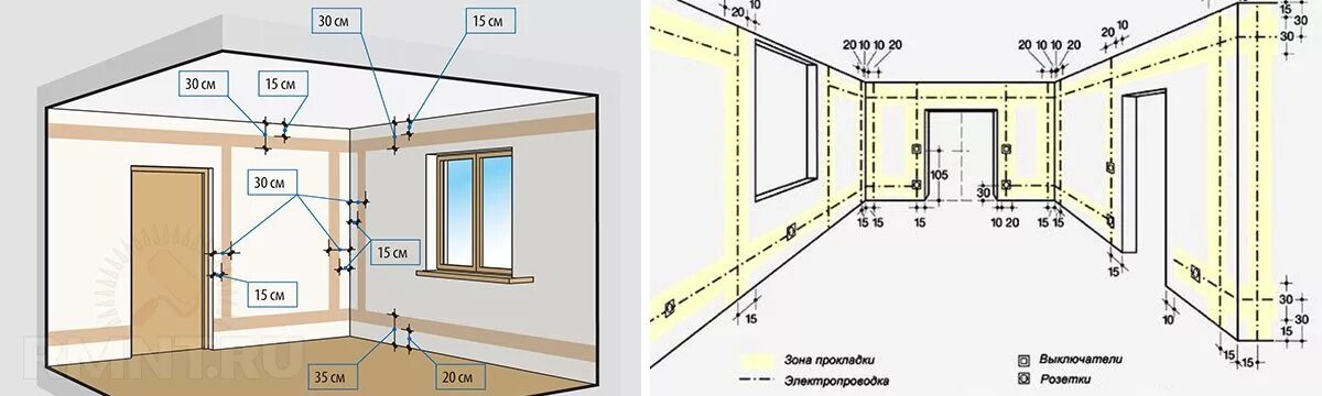 Проводка по потолку в квартире схема Как найти провод в стене детектором и народные методы - RMNT - Медиаплатформа Ми