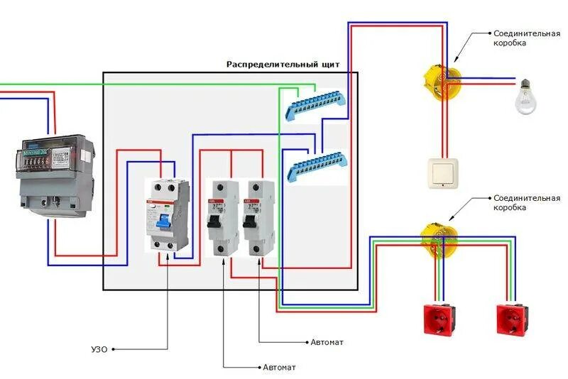 Проводка подключение автоматов Подключение розетки к автомату фото - DelaDom.ru
