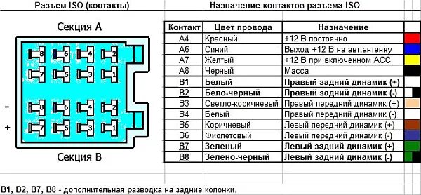 Проводка подключения магнитолы Дурют нашего брата, ох дурют. - УАЗ 3303, 2,9 л, 1996 года автозвук DRIVE2