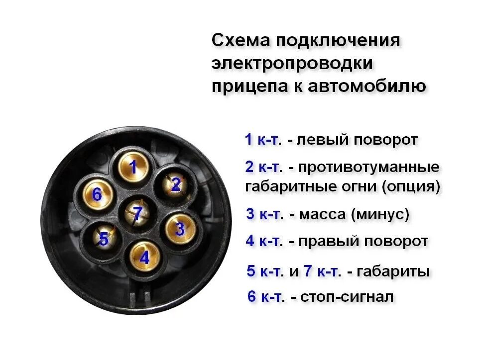 Проводка прицепа розетку порядок подключения Подключение розетки фаркопа - Volkswagen Caravelle (T3), 1,9 л, 1985 года своими