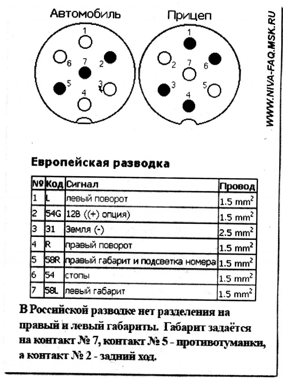 Проводка прицепа розетку порядок подключения Подключение розетки ТСУ. Часть 2. - Subaru Outback (BP), 2,5 л, 2007 года электр