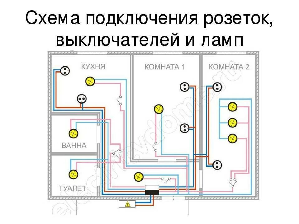 Проводка розеток в доме схема Электропроводка в доме своими руками. Пошаговое руководство