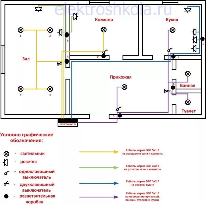 Проводка розеток в доме схема Картинки РАЗВОДКА ЭЛЕКТРОПРОВОДКИ В ДОМЕ СХЕМА