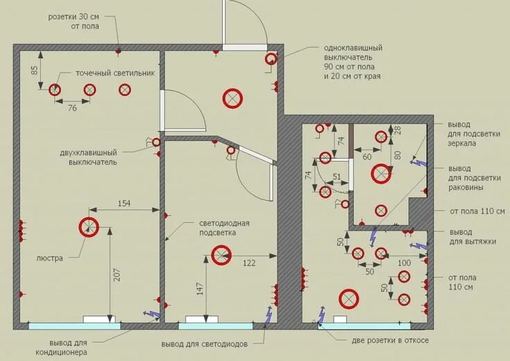 Проводка розеток в доме схема Как спланировать электрику в квартире: чек-лист для обязательной проверки Ремонт