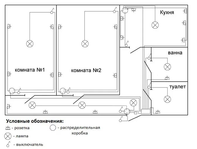 Проводка розеток в доме схема Схема проводки в двухкомнатной квартире Электропроводка, Электрические розетки, 