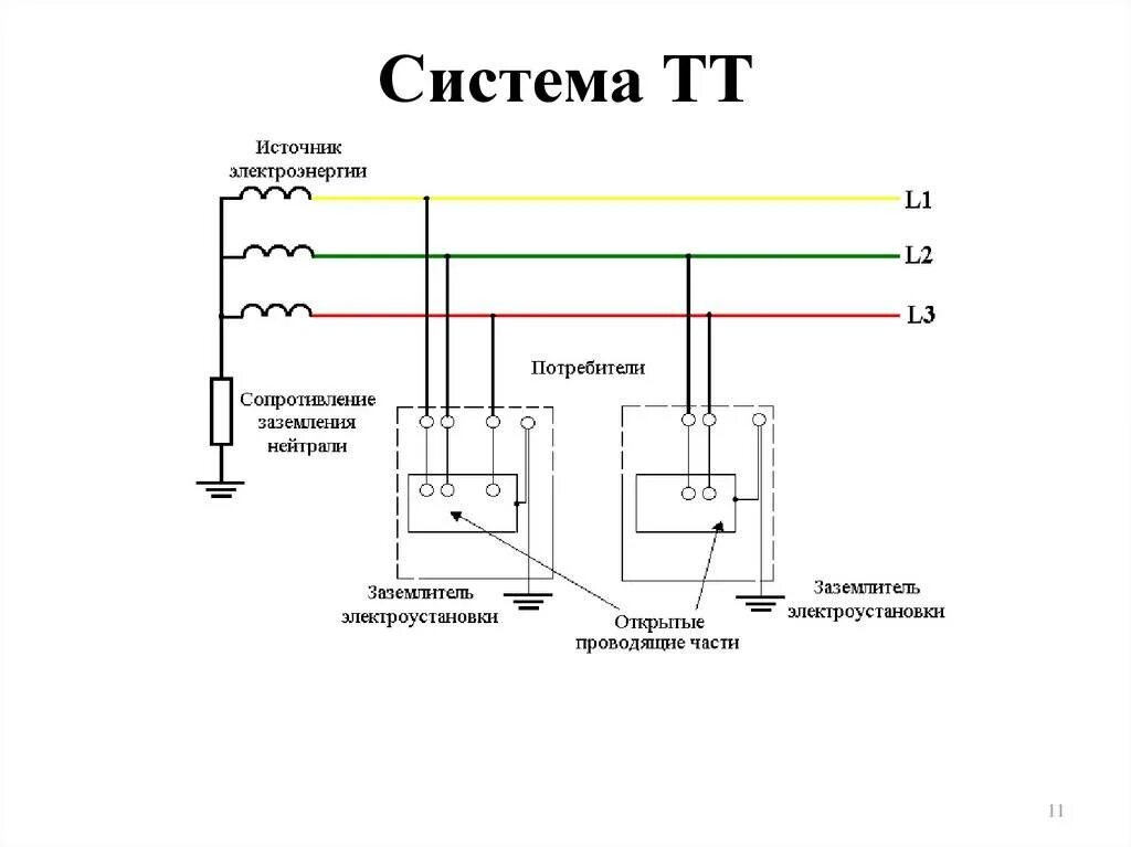 Проводка схема заземления Системы заземления фото - DelaDom.ru