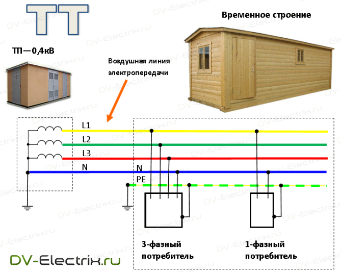 Проводка схема заземления Пуэ щит