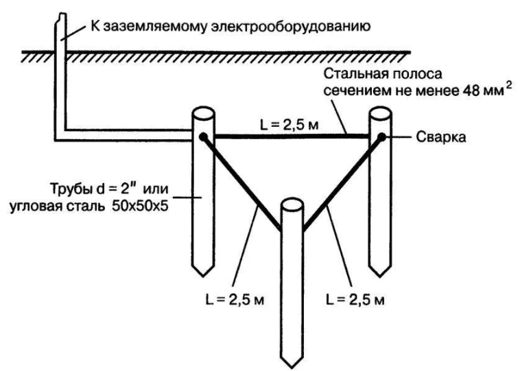 Проводка схема заземления Устройство заземления: виды и монтаж