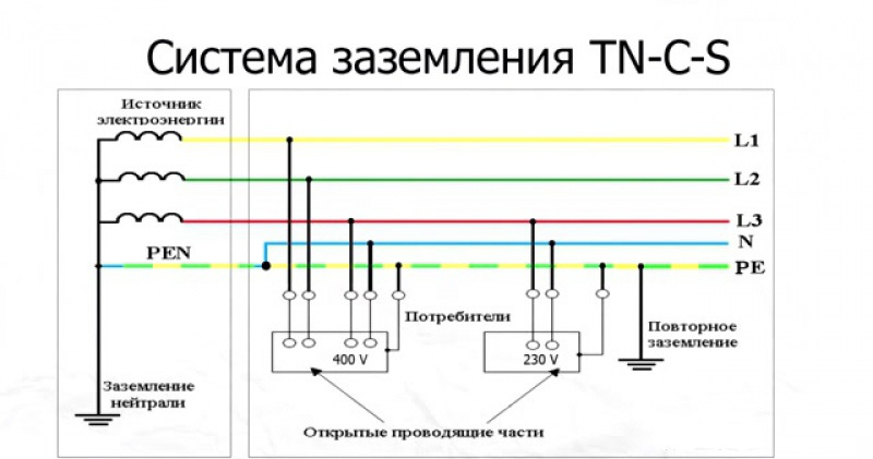 Проводка схема заземления Для чего нужно заземление: что является определением понятия, для чего служит за