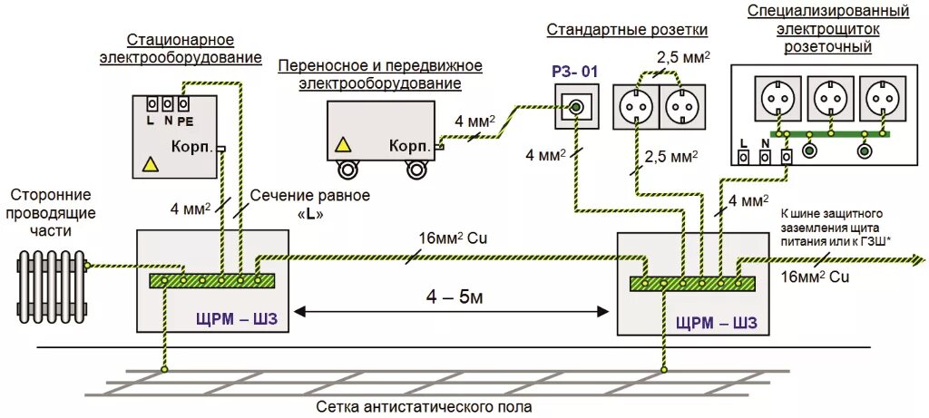 Проводка схема заземления Практика выполнения дополнительной системы уравнивания потенциалов