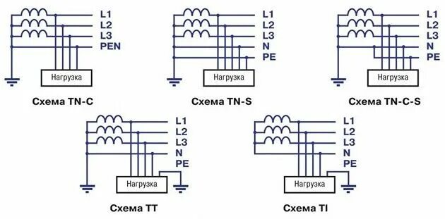 Проводка схема заземления Системы заземления TN-C-S, TN-C, TN-S, TN-C-S, TT, IT Электротехника, Электрика,