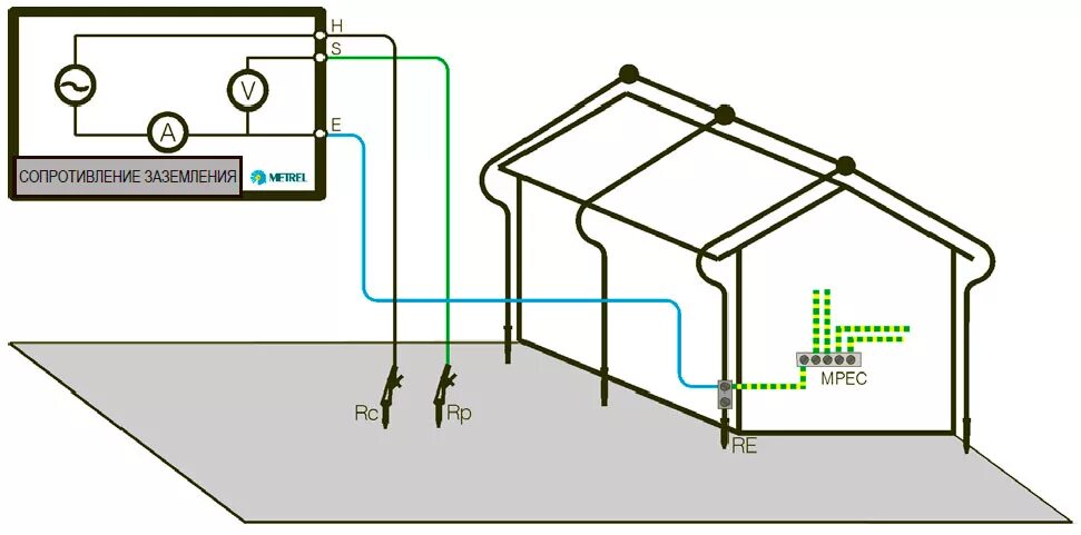 Проводка схема заземления Замеры сопротивления заземления - статьи на сайте компании Алеф-ЭМ