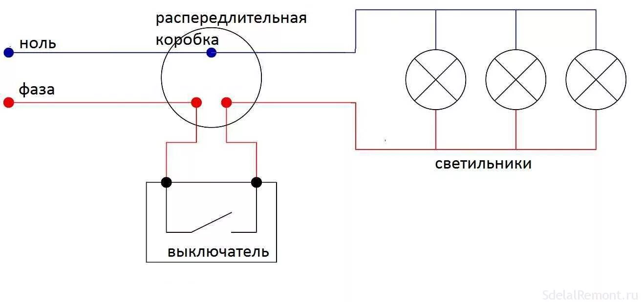 Проводка светильников схема Как просто установить точечный светильник в гипсокартонный потолкок