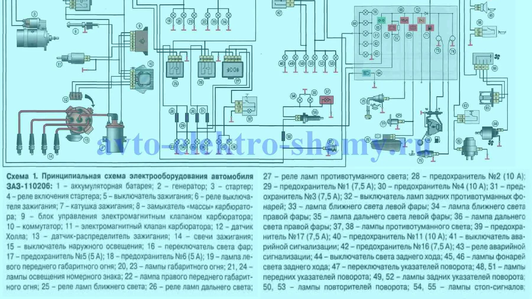 Совет Тавроводам (Если плохо заводится в мороз) - ЗАЗ 1102, 1,1 л, 1993 года эле