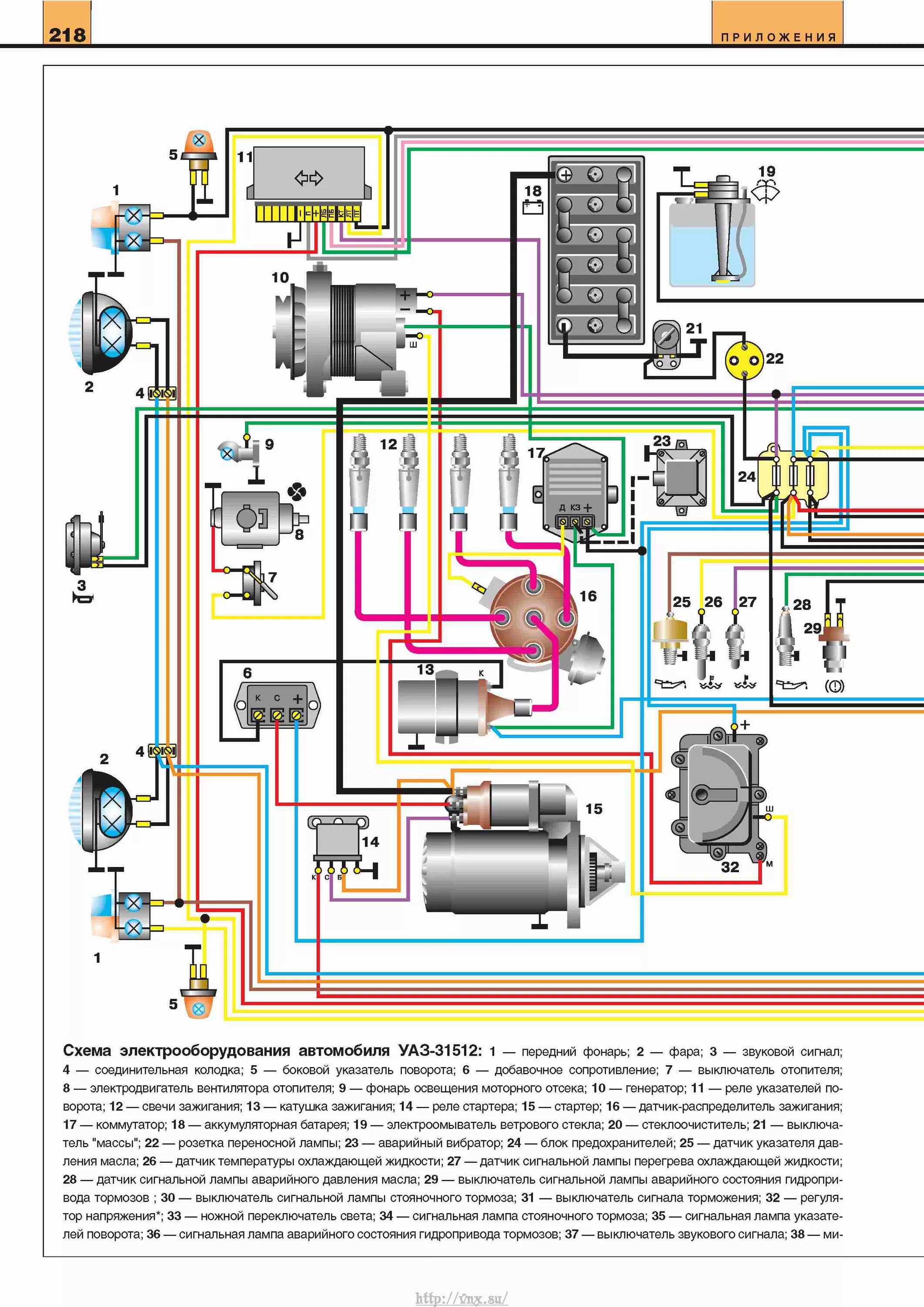 Проводка уаз 3303 старого образца схема подключения УАЗ-31512, УАЗ-31514, УАЗ-31519 Устройство, обслуживание, диагностика, ремонт