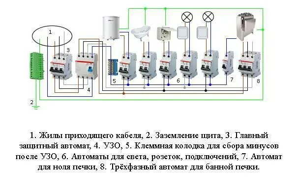 Проводка в бане схема подключения Электропроводка в бане: схема, как провести, изоляция для проводов