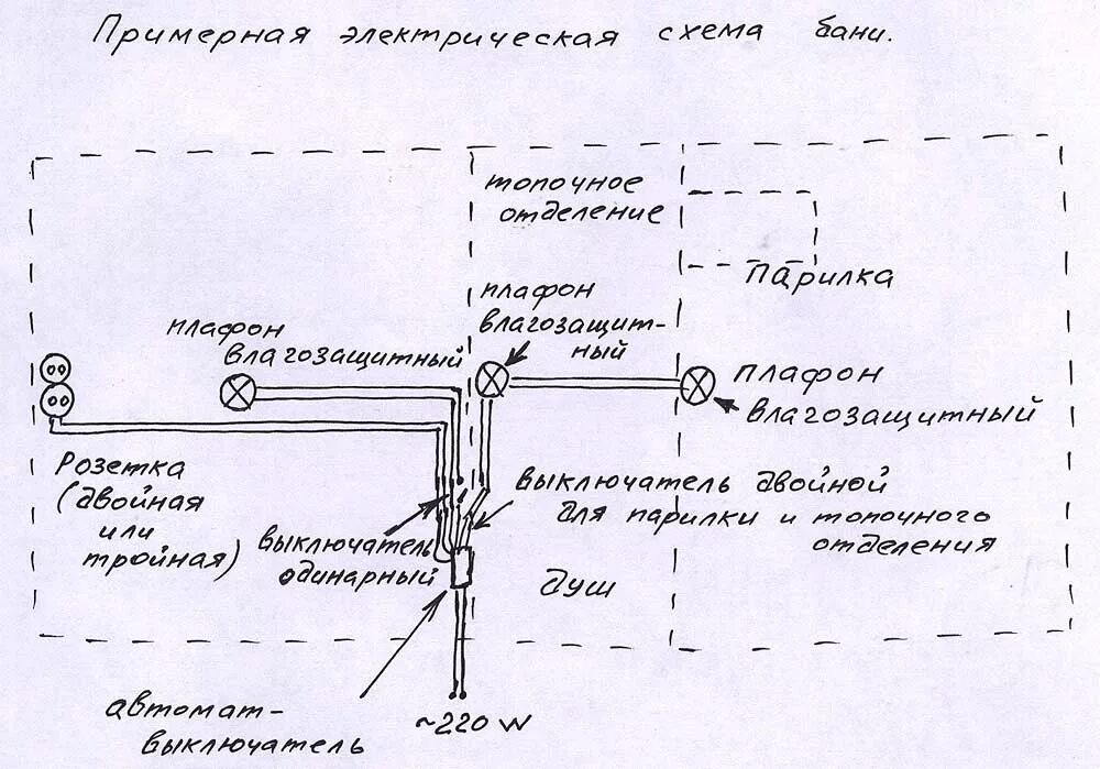 Проводка в бане схема подключения Правила монтажа и схема проводки в бане, описание, видео инструкция