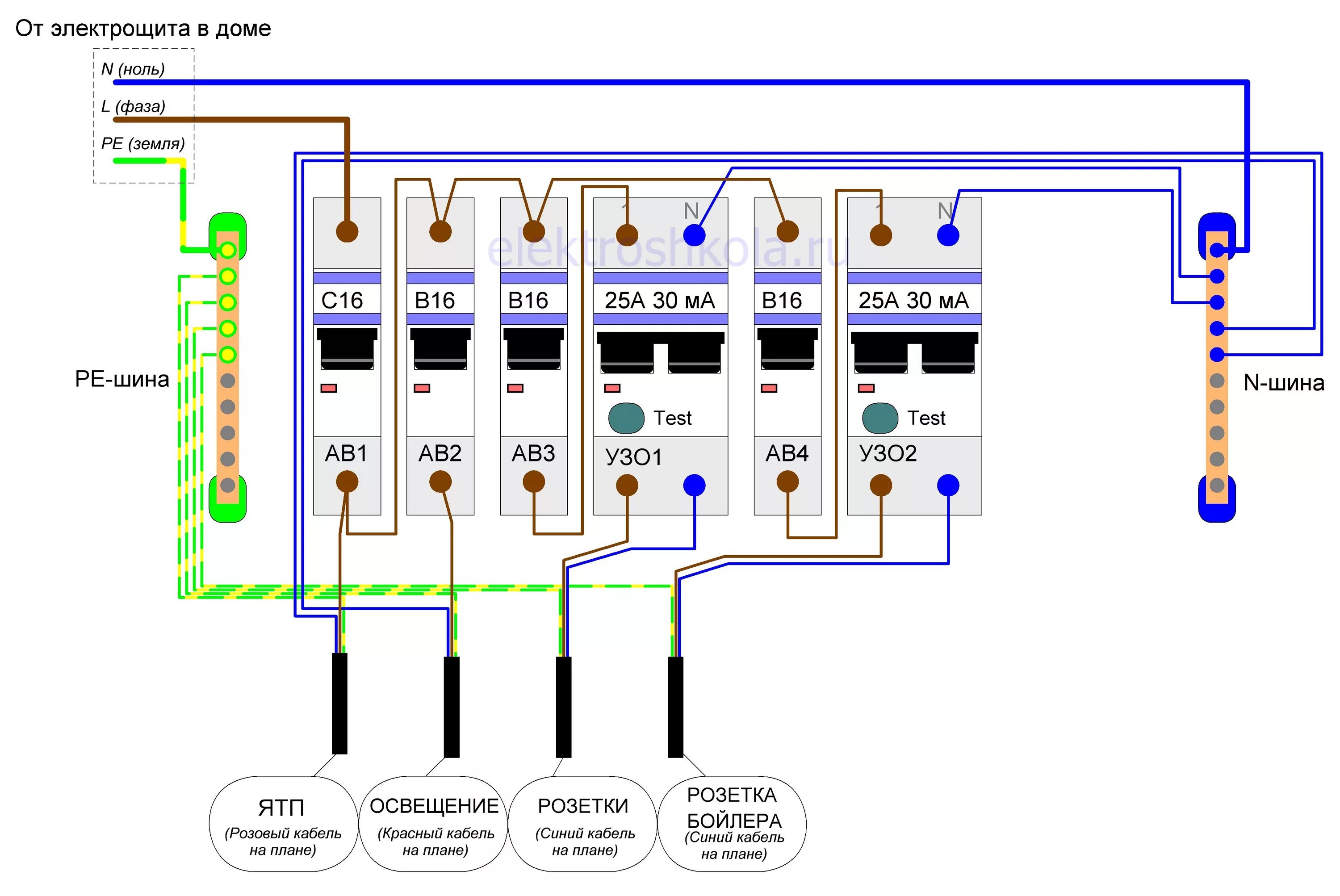Проводка в частном доме схема подключения Электропроводка в бане