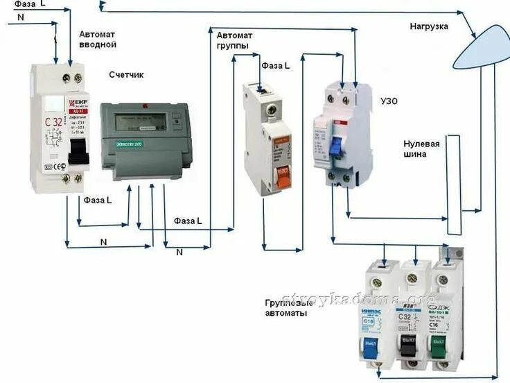 Проводка в доме подключение автомата схема электрики: 25 тыс изображений найдено в Яндекс.Картинках Электропроводка, 
