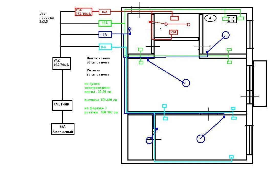 Проводка в хрущевке схема 2 комнатной квартиры Схема проводки в квартире Электрика, слаботочка Школа ремонта. Ремонт своими рук