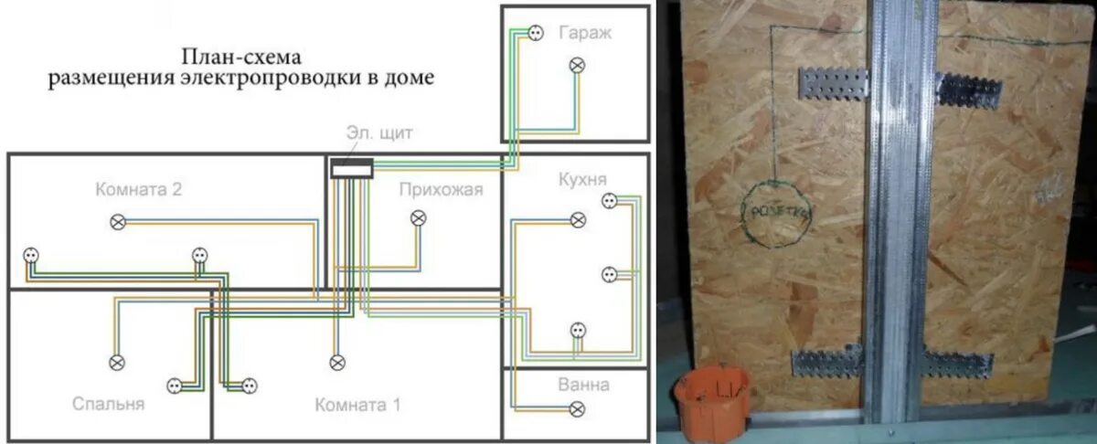 Проводка в каркасном доме схемы Как правильно сделать проводку под гипсокартоном Энергофиксик Дзен