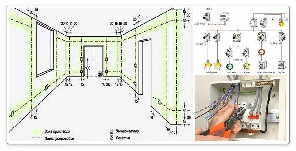 Проводка в комнате своими руками схемы Картинки ЭЛЕКТРИКА СВОИМИ РУКАМИ ПОШАГОВАЯ ИНСТРУКЦИЯ