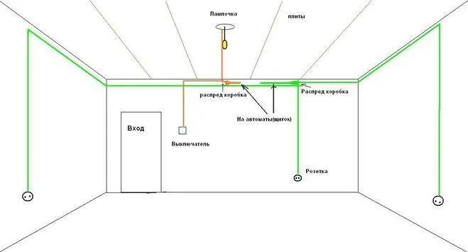 Проводка в комнате своими руками схемы Проводка в гараже: монтаж электропроводки своими руками, схема