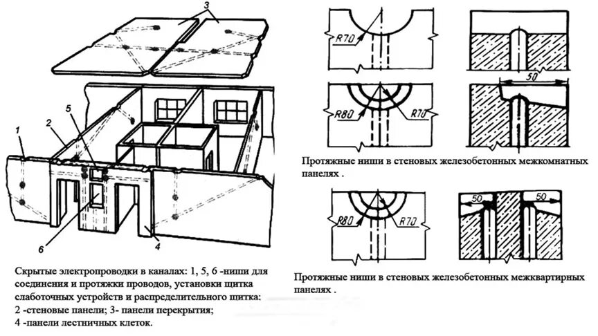 Проводка в панельном доме схема Штрабить или не штрабить - вот в чём вопрос! Разрушаем панельки с умом СамЭлектр