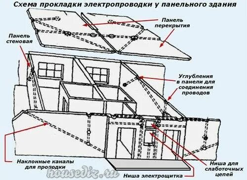 Проводка в панельном доме схема Схема электропроводки в панельном доме