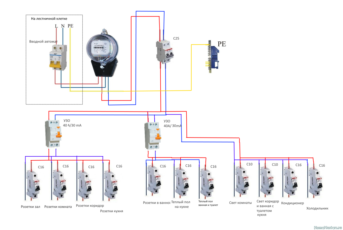 Проводка в щитке схема Автоматы на проводку