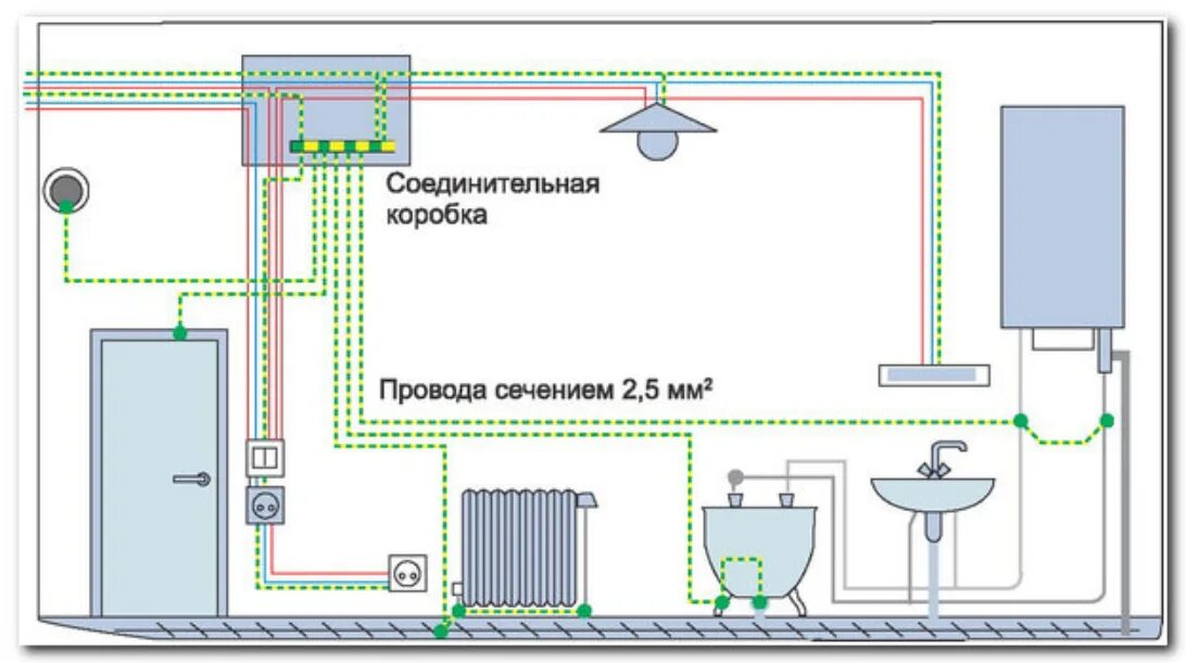 Проводка в ванной схема Для чего предназначена и как выполняется система уравнивания потенциалов Энергоф