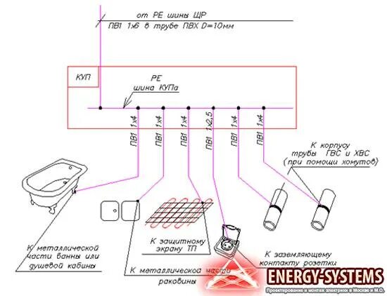 Проводка в ванной схема Электрика в ванной своими руками - Правила монтажа электропроводки в ванных и ду
