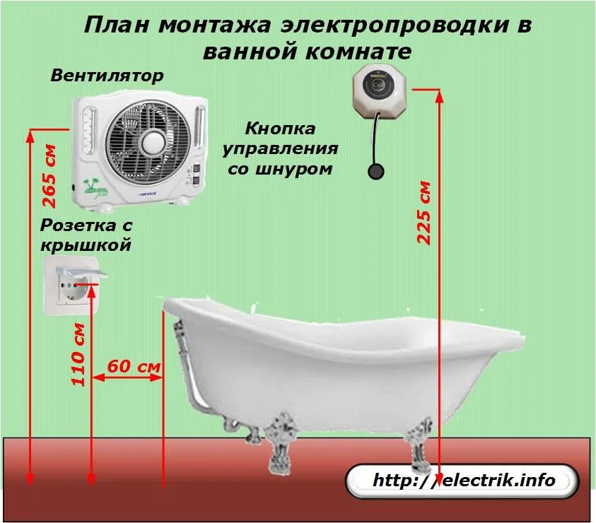 Проводка в ванной схема Правила монтажа электропроводки - как сделать монтаж с соблюдением норм и правил