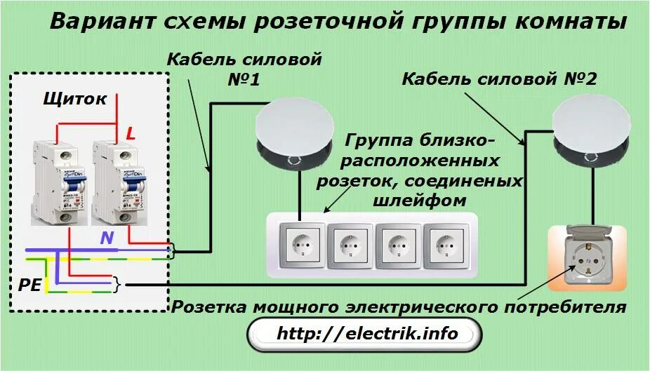 Проводка в ванной схема Правила монтажа электропроводки - как сделать монтаж с соблюдением норм и правил