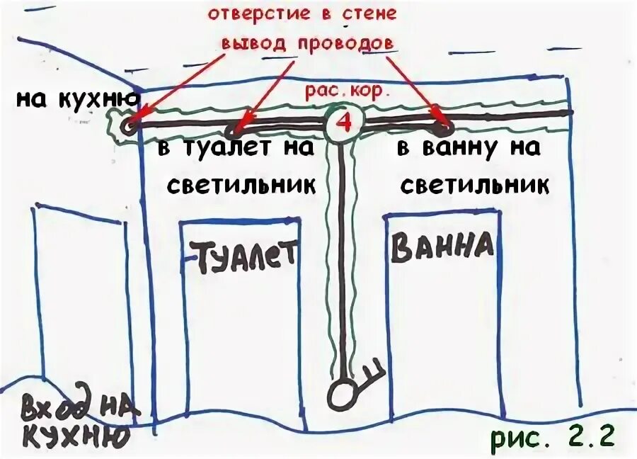 Проводка в ванной схема Монтаж электропроводки своими руками на сайте elektrokr-sk.ru Сайт, Электрика, П