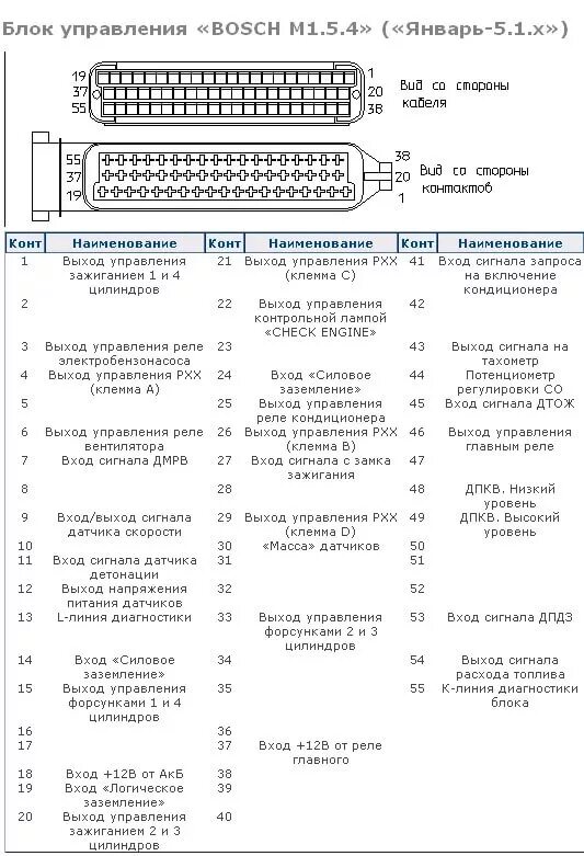 Стабилизация напряжения на Модуль Зажигания.Часть 2. Подключение МЗ к главному р