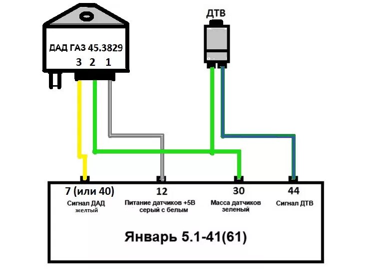 Проводка январь 5.1 схема Подключение январь 7.2 и дад и дтв - Lada 21099, 1,5 л, 1994 года электроника DR