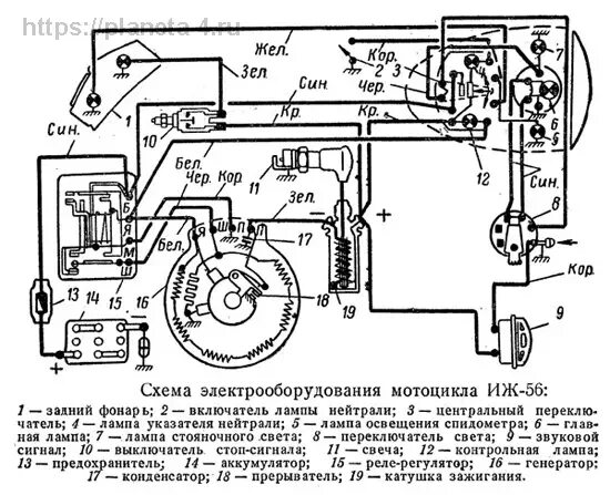 Проводка юпитер 3 6 вольт схема Схема электрооборудования иж планета 3 6 вольт 52 фото - KubZap.ru