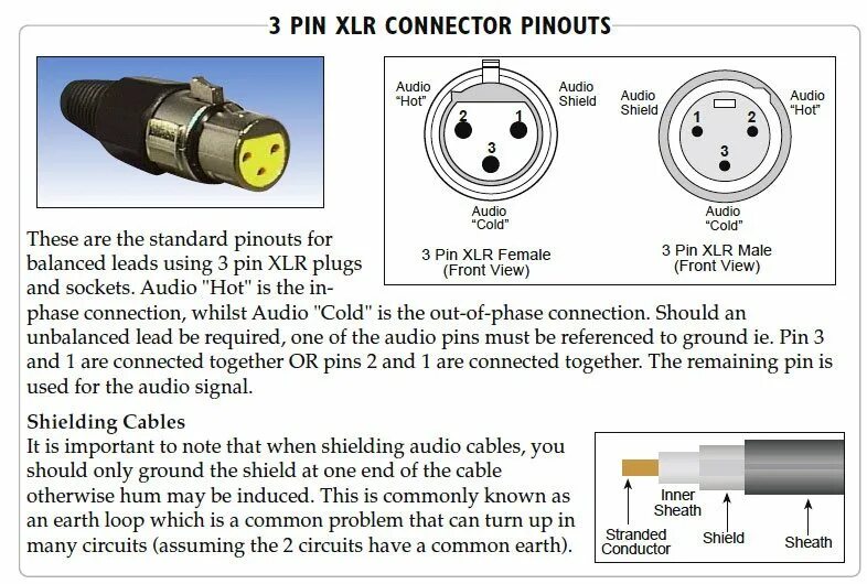 Разъем XLR "папа" SKY SOUND XLF-017 ▷ купить в интернет-магазине Sky Sound