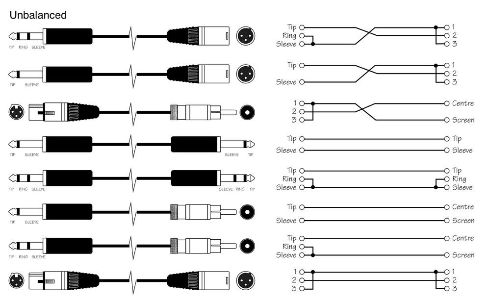 Проводком распайка Разъем XLR "папа" SKY SOUND XLF-017 ▷ купить в интернет-магазине Sky Sound