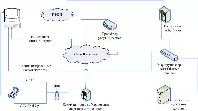 Проводная сеть схема Московский финансово-промышленный университет "Синергия"