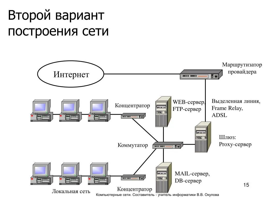 Проводная сеть схема Лвс офис