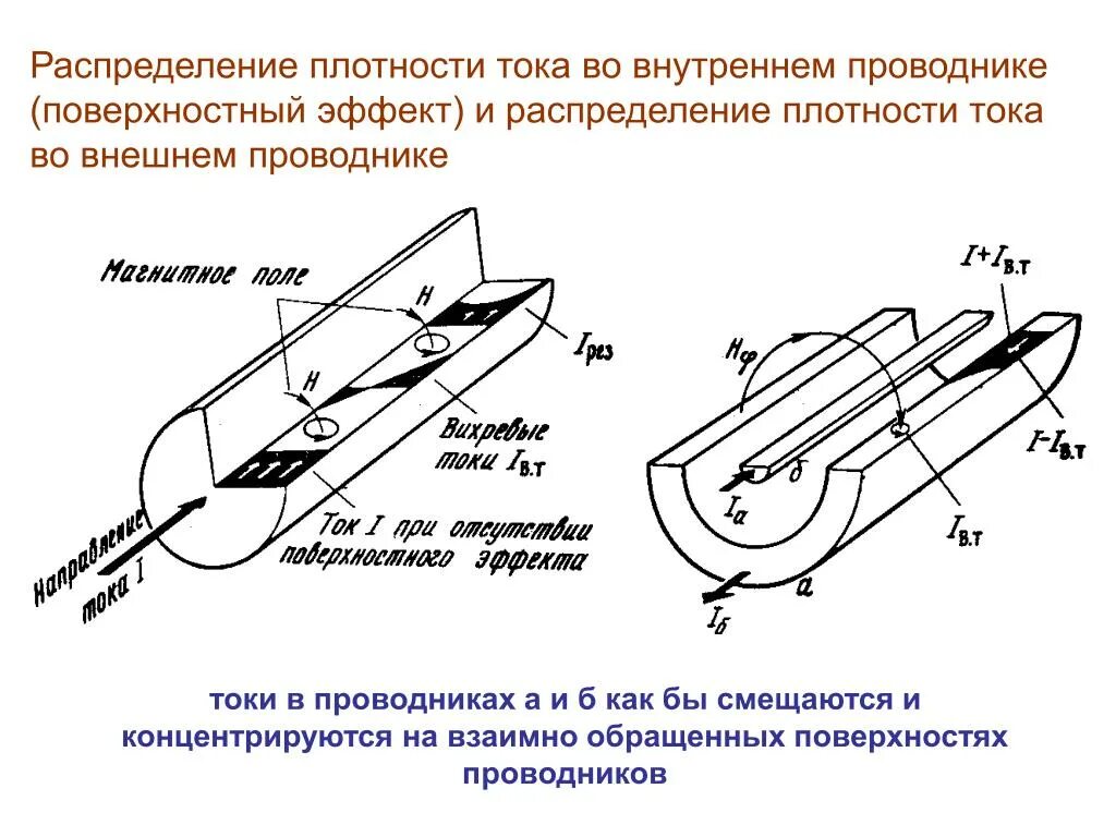 Проводники электрического тока схема Картинки ПРОВОДА НА ПРОВОДНИКЕ С ТОКОМ