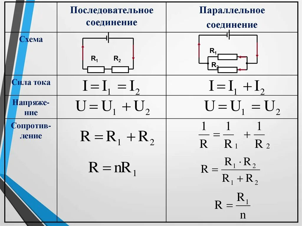 Проводники электрического тока схема Картинки ФОРМУЛА ЭЛЕКТРИЧЕСКОГО НАПРЯЖЕНИЯ ЧЕРЕЗ СОПРОТИВЛЕНИЕ