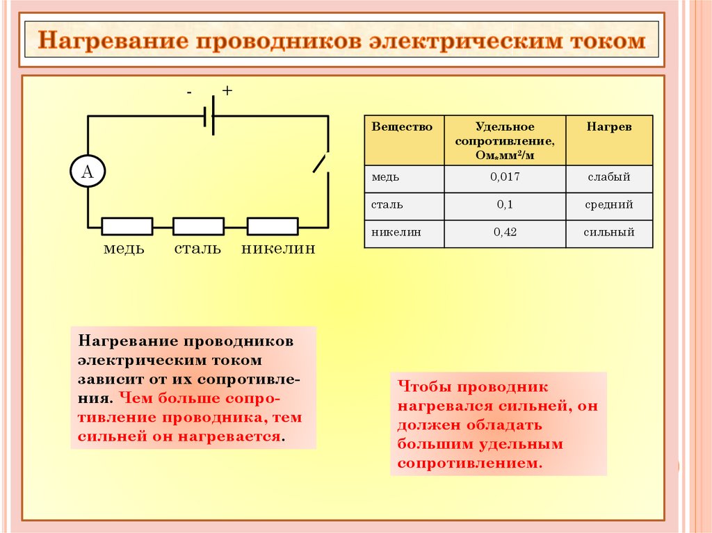 Проводники электрического тока схема Картинки ЭЛЕКТРИЧЕСКИМИ ПРОВОДНИКАМИ ЯВЛЯЮТСЯ